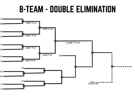 Fillable 8 team double elimination bracket. Things To Know About Fillable 8 team double elimination bracket. 